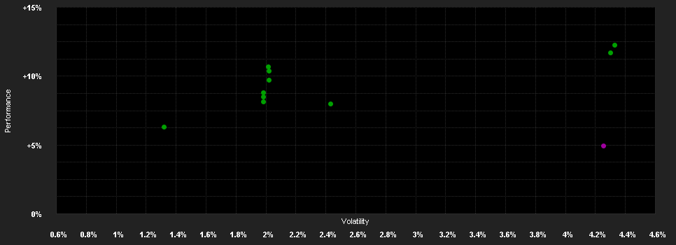 Chart for abrdn SICAV I - GDP Weighted Global Government Bond Fund, A SInc EUR Shares