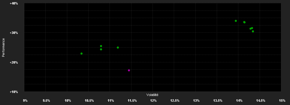 Chart for AB SICAV I International Health Care Portfolio Class B