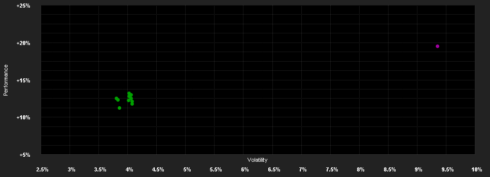 Chart for JPMorgan Investment Funds - Europe Strategic Dividend Fund C (dist) - EUR