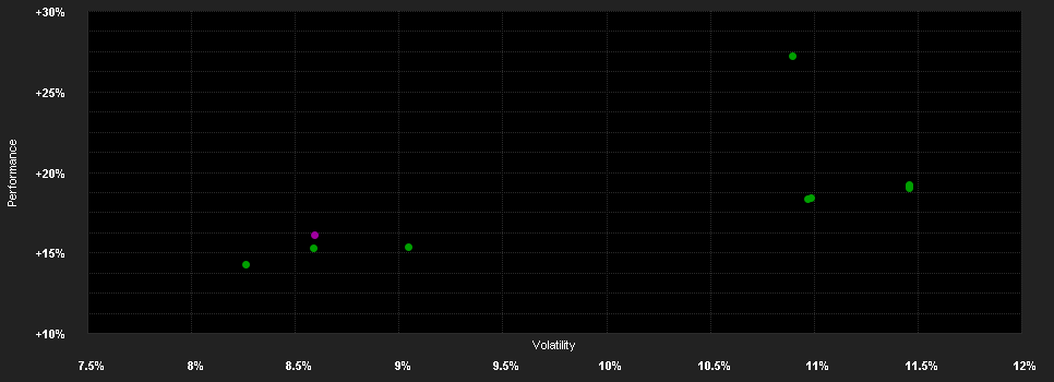 Chart for Deka-Euroland Aktien LowRisk S (A)