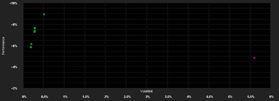 Chart for Capital Group Global High Income Opportunities (LUX) ZLd GBP