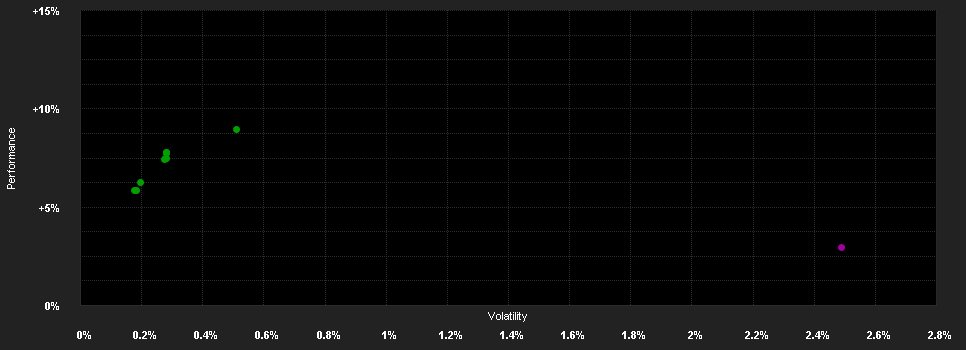 Chart for BlueBay Inv.Gr.Ab.Return Bd.S CHF(AID)H