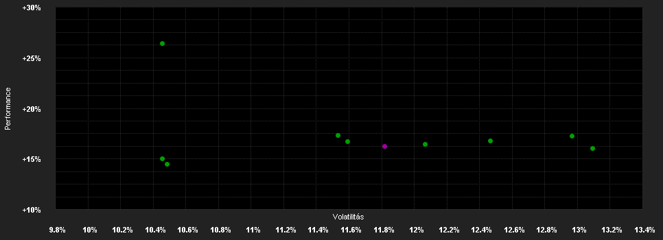 Chart for iShares MSCI EM Small Cap UCITS ETF USD (Dist)