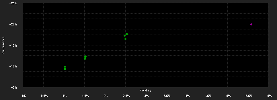 Chart for Danske Inv.SICAV EM.Debt Hard Cur.I