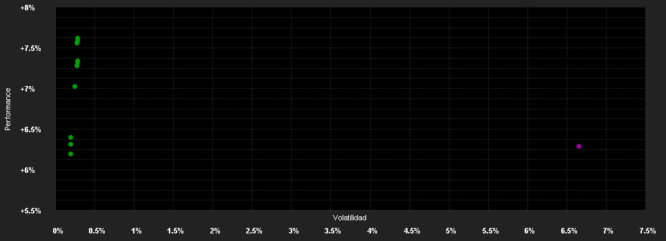 Chart for Capital Group Gl.High I.O.(LUX)Z CHF