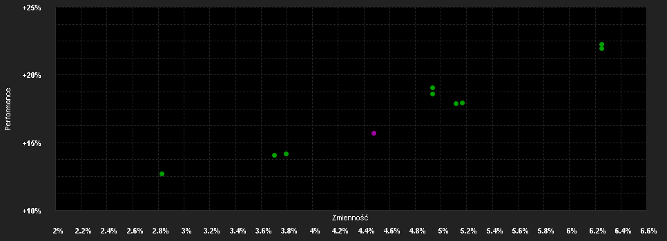 Chart for Starmix Ausgewogen T