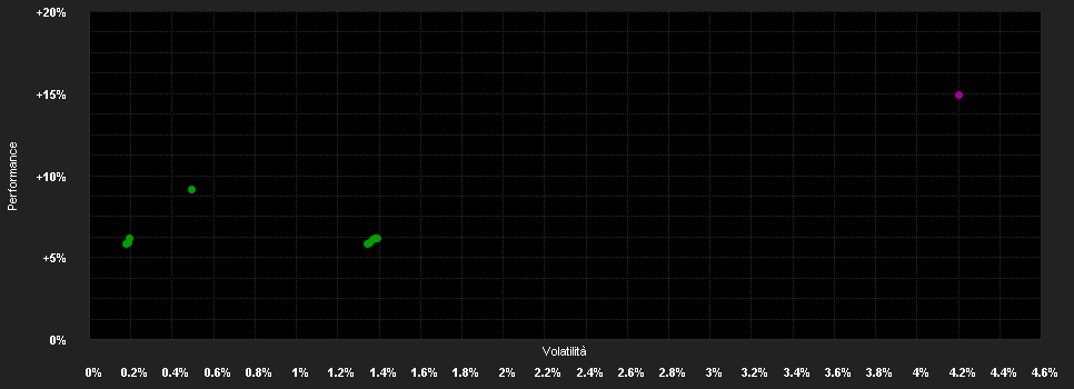 Chart for AB FCP I Global High Yield Pf.AT HKD