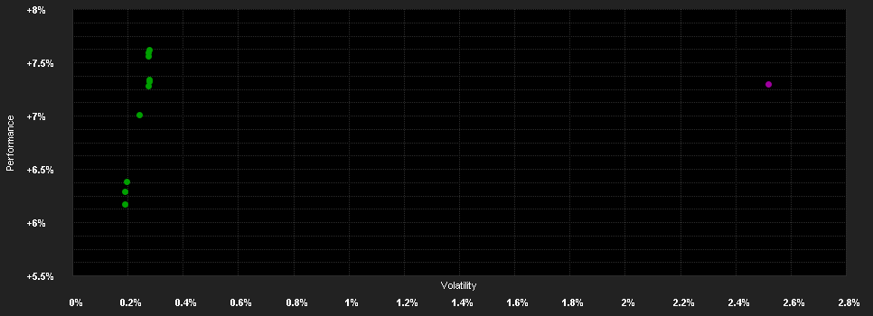 Chart for Schr. ISF Euro Cr.Conv.Sh.Du. A Th.CHF H