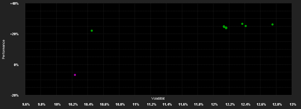 Chart for GSQuartix Modified Strategy on the Bloomberg Commodity Index Total Return Portfolio Class A Hedged (EURHedged)