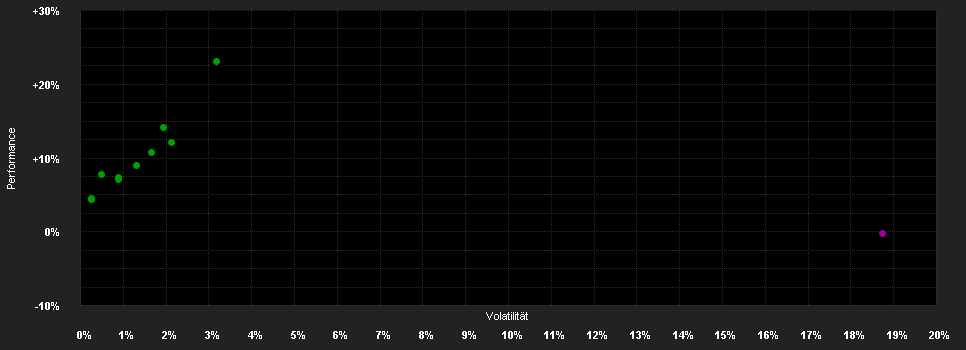 Chart for Globale Trends innovativ R