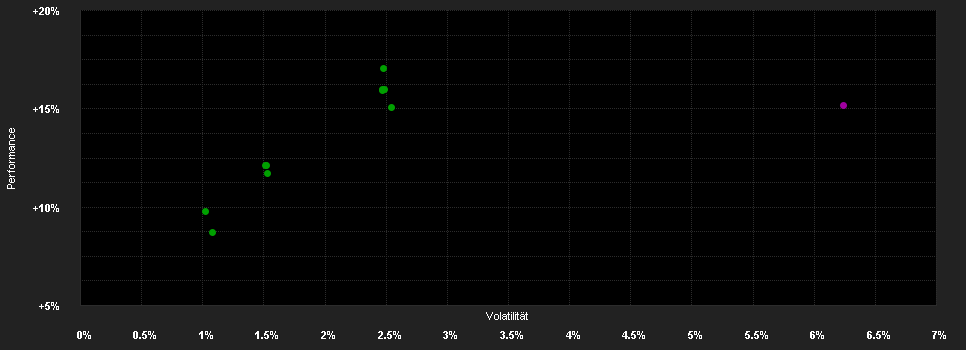 Chart for AB FCP I Emerging Markets Debt Portfolio Class AA EUR H