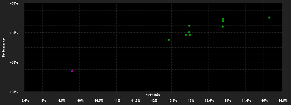 Chart for THEAM QUANT EQUITY US FACTOR DEFENSIVE I Capitalisation