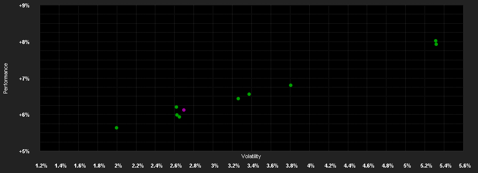 Chart for Apollo Nachhaltig Muendel Bond AST