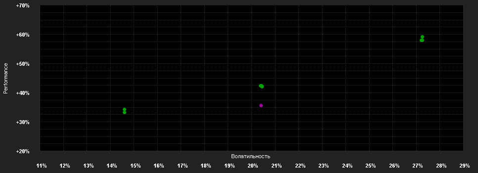 Chart for J.Henderson H.Gl.Tech.Leaders F.A2 H