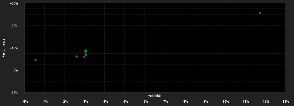 Chart for AGIF-Allianz Volatility Strat.F.IT H USD