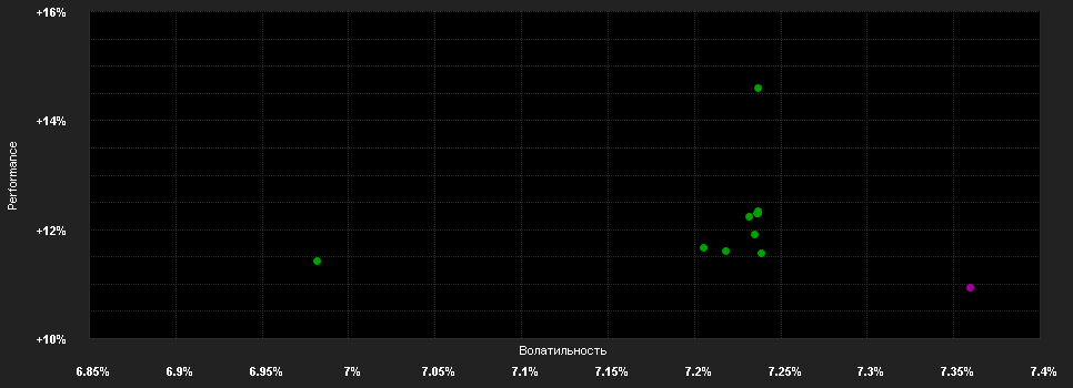 Chart for AGIF-Allianz Income and Growth AMg2 HKD