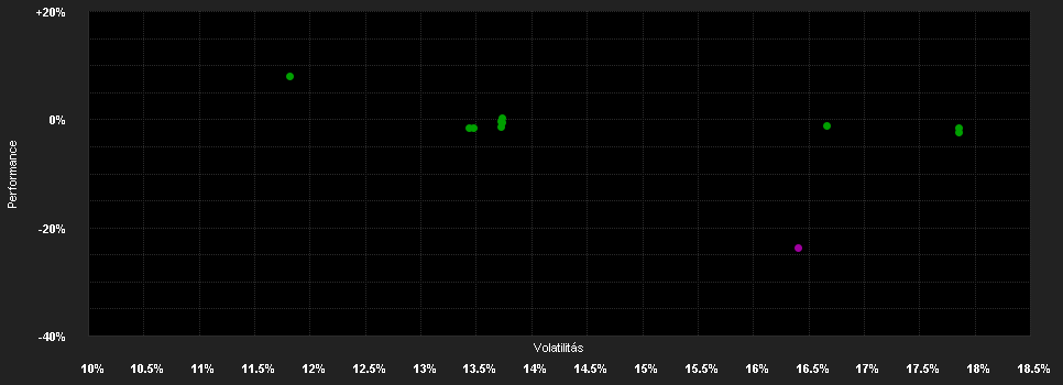 Chart for JPMorgan Funds - China A-Share Opportunities Fund I (acc) - SGD