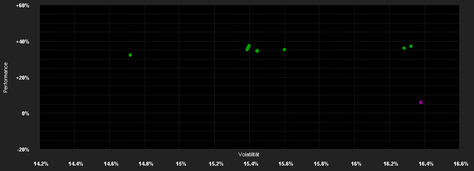 Chart for FSSA Japan Focus Fund Class B Hedged (Accumulation) GBP