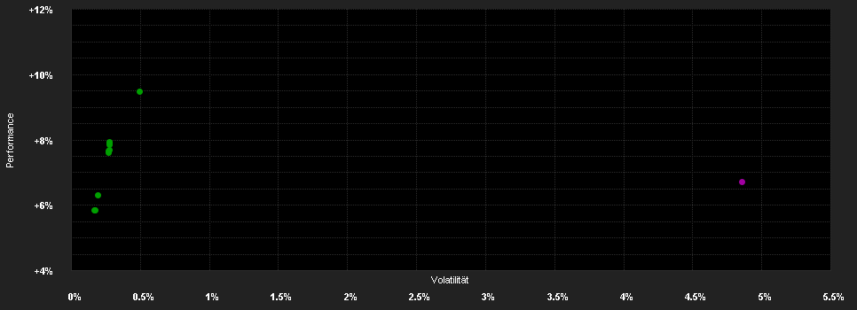 Chart for Capital Group Global High Income Opportunities (LUX) Bd USD