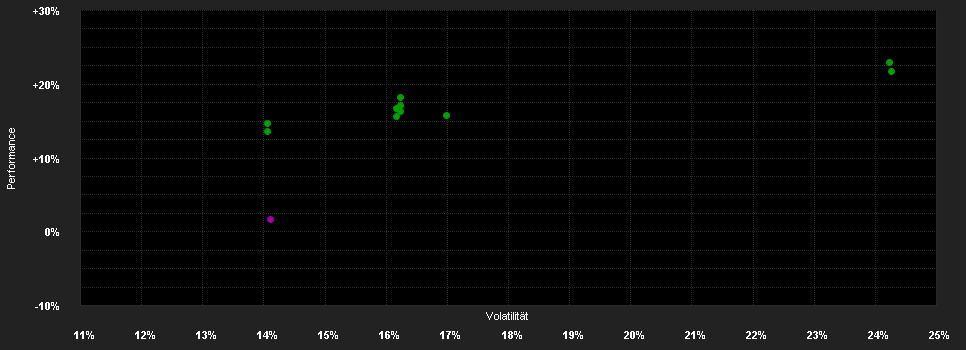 Chart for AMUNDI AKTIEN ROHSTOFFE - H