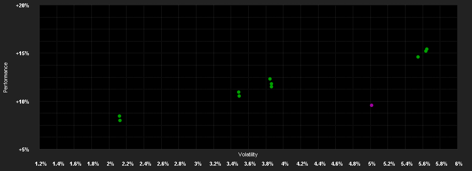 Chart for Schroder International Selection Fund Global Multi-Asset Income A Distribution EUR Hedged QV