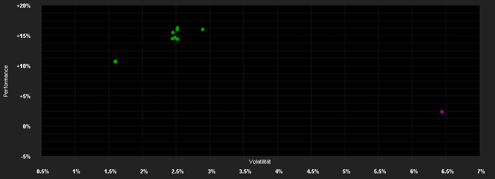 Chart for Mirabaud - Global Emerging Market Bond Fund - IH cap EUR