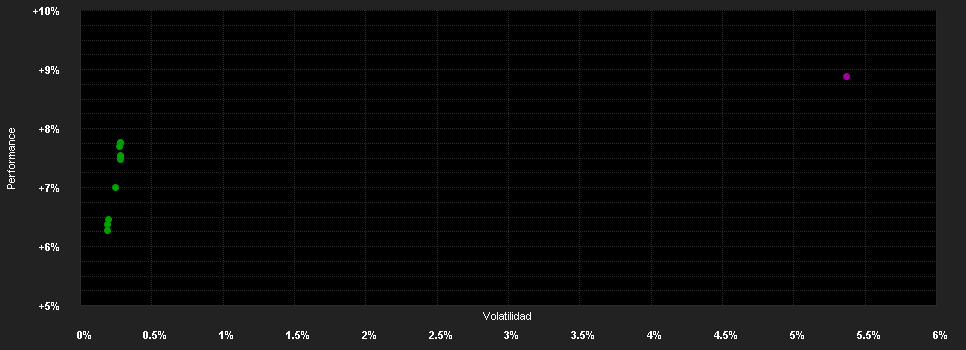 Chart for Fidelity Fd.Su.ClimateBd.Fd.I GBP H