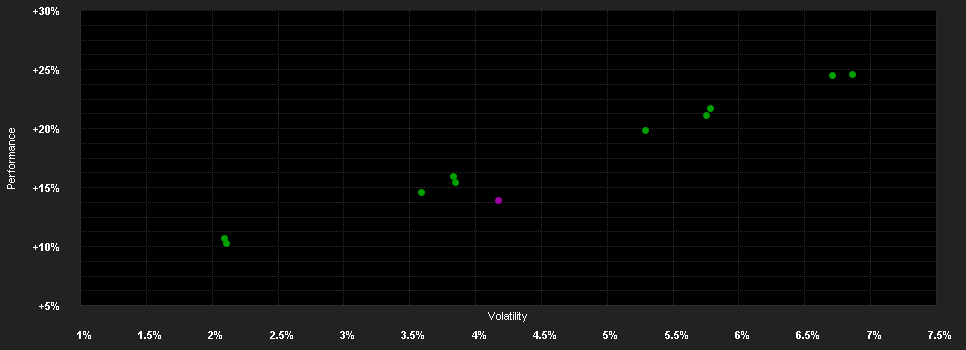 Chart for LLB Strategie TR Ausgewogen ESG (I)