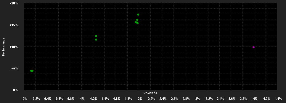 Chart for AB FCP I European Income Portfolio Class C2