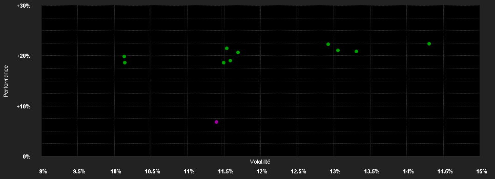 Chart for Schroder International Selection Fund Swiss Equity A1 Accumulation CHF