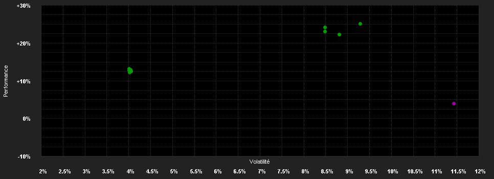 Chart for FAST - Europe Fund A-ACC-Euro