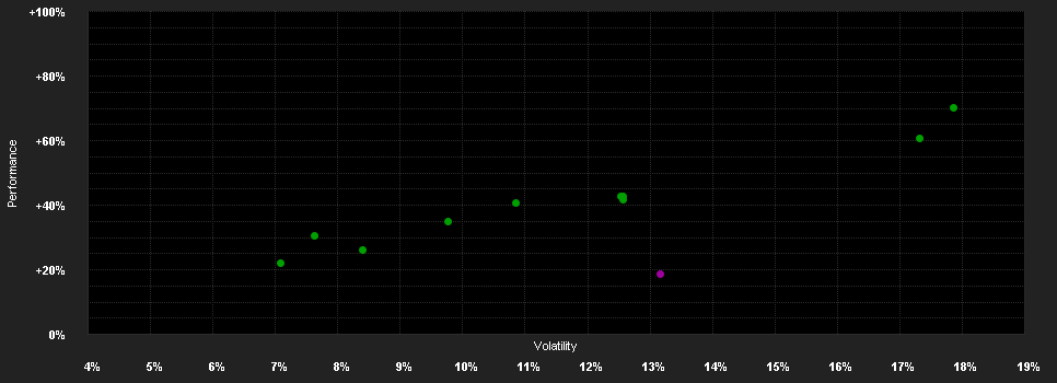 Chart for Kempen (Lux) Global Small-cap Fund A