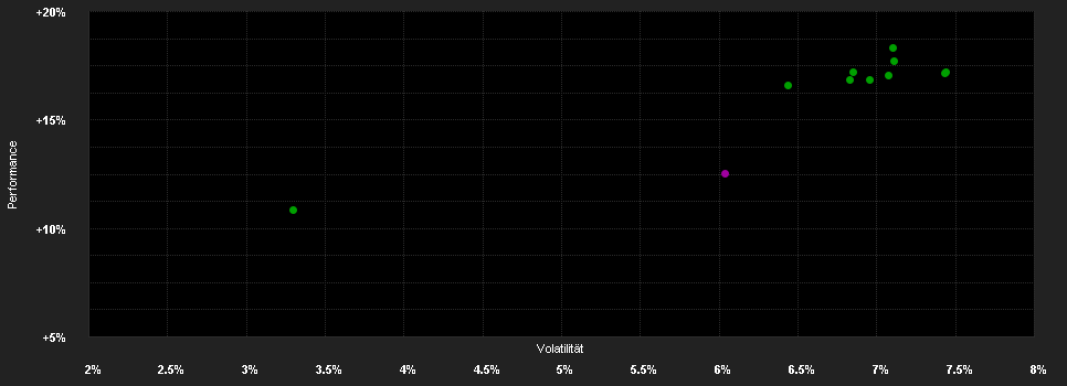 Chart for Janus Henderson Horizon Emerging Markets Debt Hard Currency Fund F2 USD