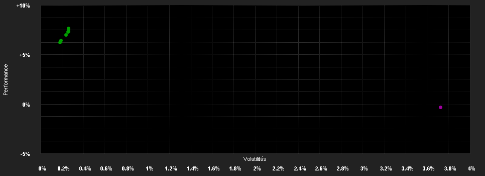 Chart for True Rock R01 GBP