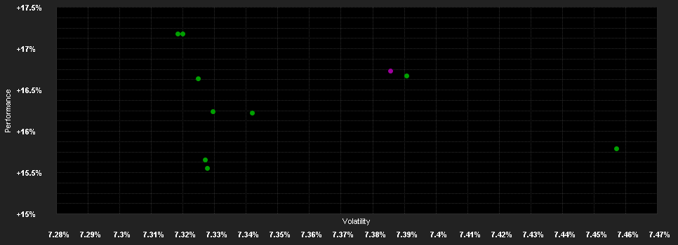 Chart for JPMorgan Funds - Asia Pacific Income Fund - JPM Asia Pacific Income C (mth) - HKD