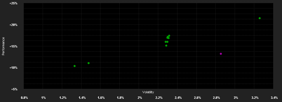 Chart for MSIF Emerging Markets Corp.Debt ZH EUR