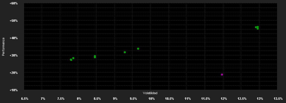 Chart for LO Funds - Golden Age, Syst. NAV Hdg, X1, (GBP) ND