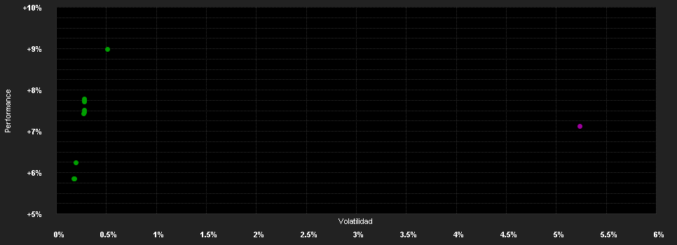 Chart for Schroder International Selection Fund US Dollar Bond A Distribution CNH Hedged