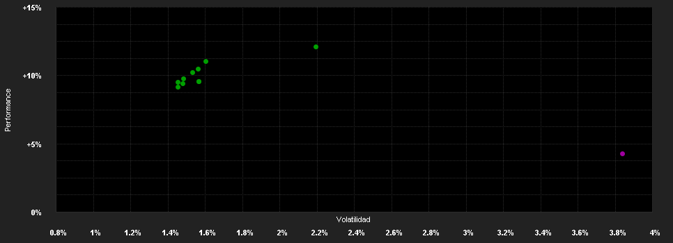 Chart for Lazard European Alternati.F.S Acc EUR