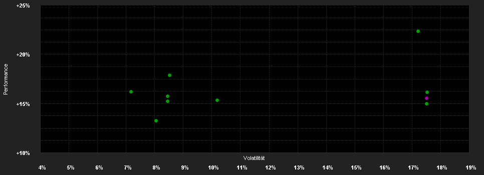 Chart for Gavekal Asian Opportunities UCITS Funds A EUR