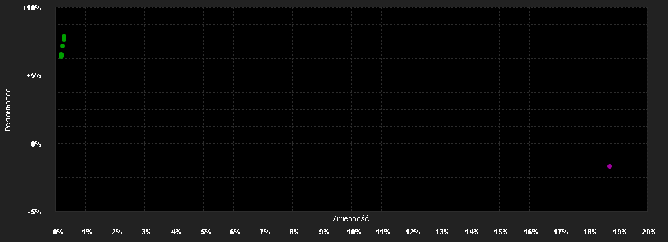 Chart for H2O Multibonds FCP H USD R