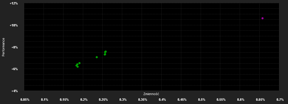 Chart for BlueBay Inv.Gr.Asset-B.Cr.Fd.G USD H