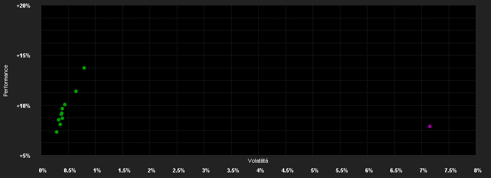 Chart for BFM Konzervativni Kötvény Alap