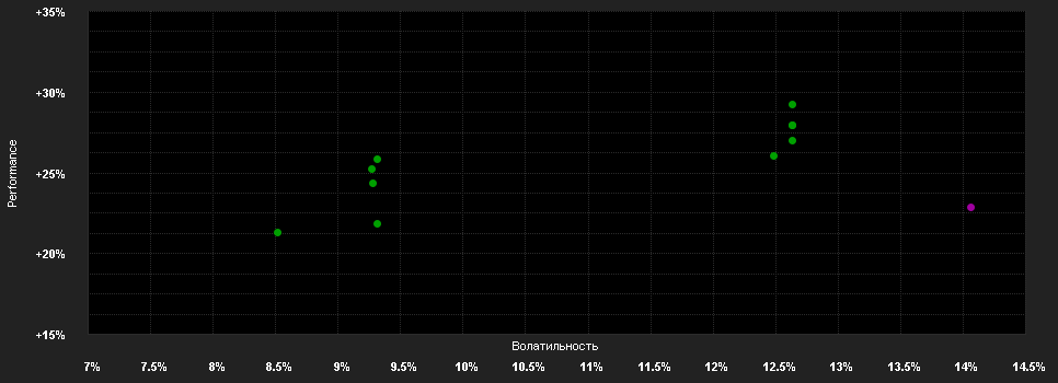 Chart for AXA IM Pacific Ex-Japan Equity QI A Accumulation USD