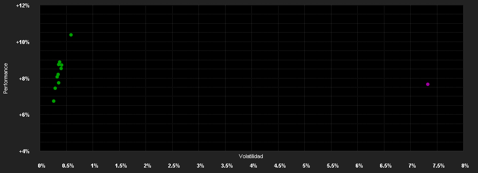 Chart for VIG Fejlett Piaci Államkötvény Befektetési Alap