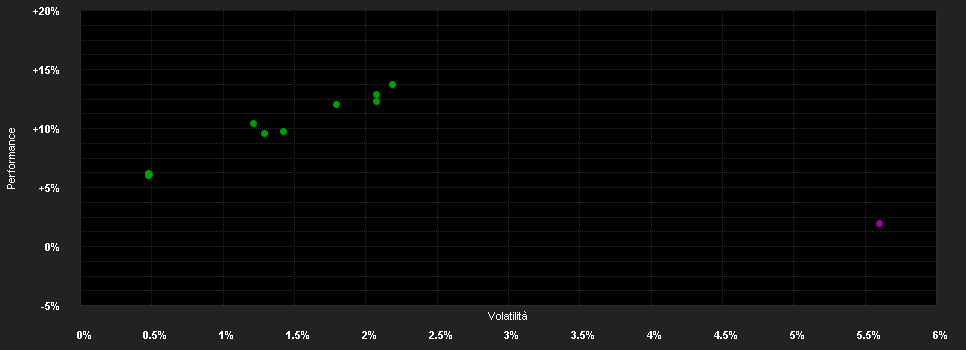 Chart for JPMorgan Investment Funds - Global Macro Opportunities Fund C (dist) - USD (hedged)