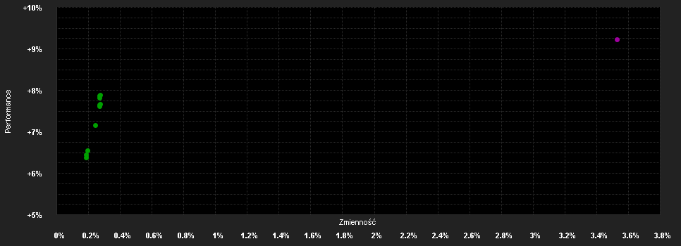 Chart for Schroder International Selection Fund Global High Yield A Accumulation EUR Hedged