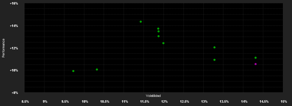 Chart for LO Funds - World Brands, (EUR) ND