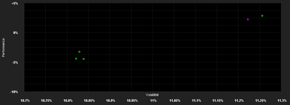 Chart for AZ Bond - Real Plus A-AZ USD