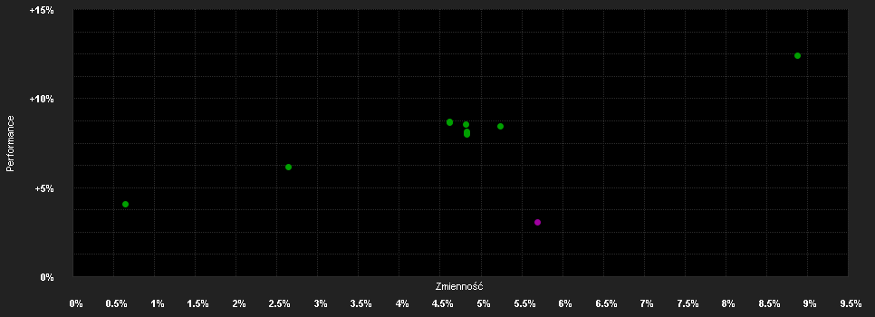 Chart for AXA WF Euro Inflation Bonds I Distribution EUR